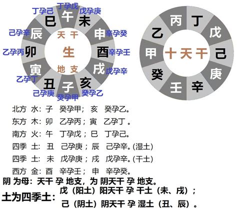 丙酉|干支纪年